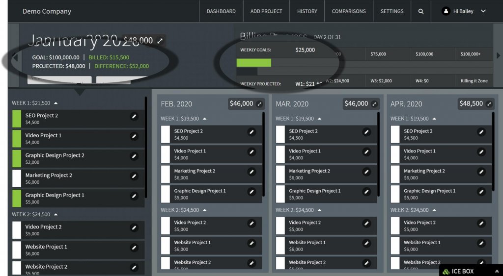 FuelGauge dashboard with billing progress bar