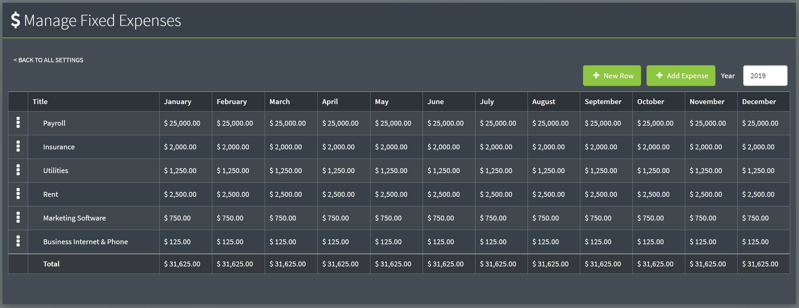 fixed expenses chart
